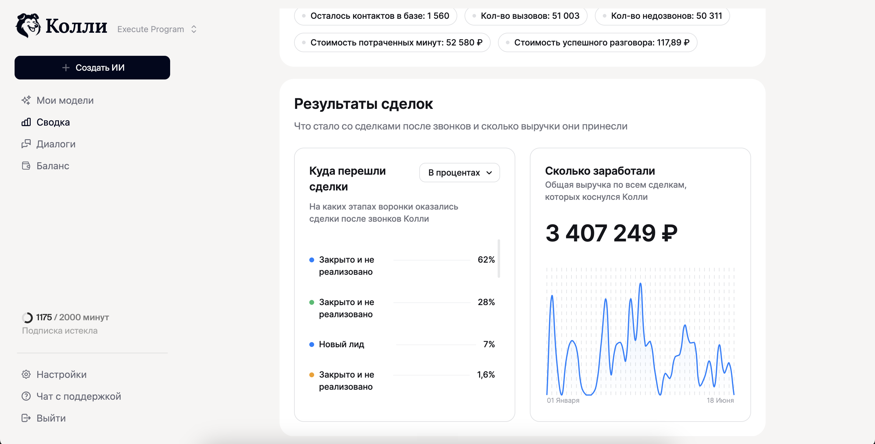 Колли, воронка обзвона: набрано, поговорили, передано в CRM