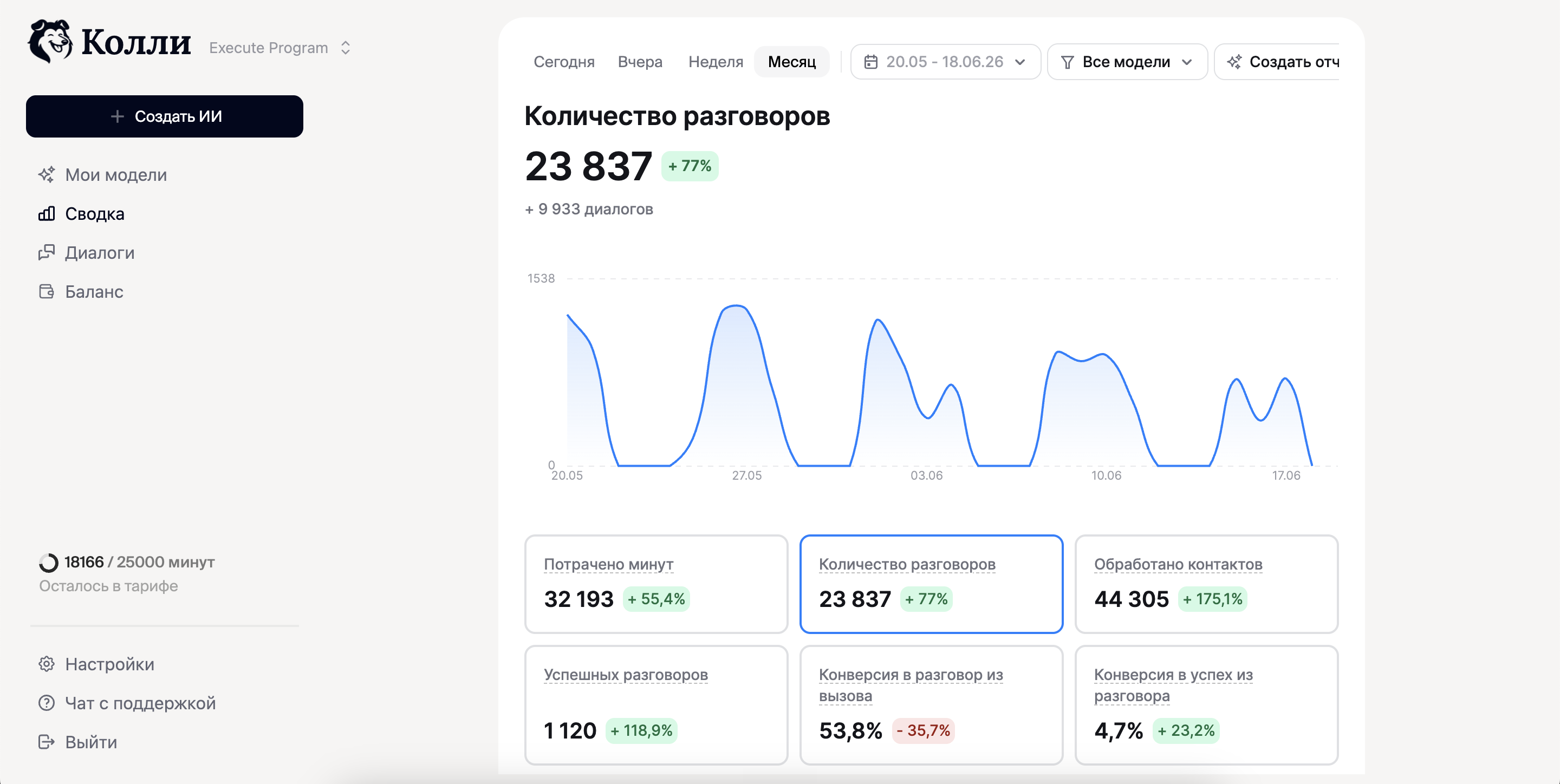 Личный кабинет Колли, воронка по обзвону базы собственников
